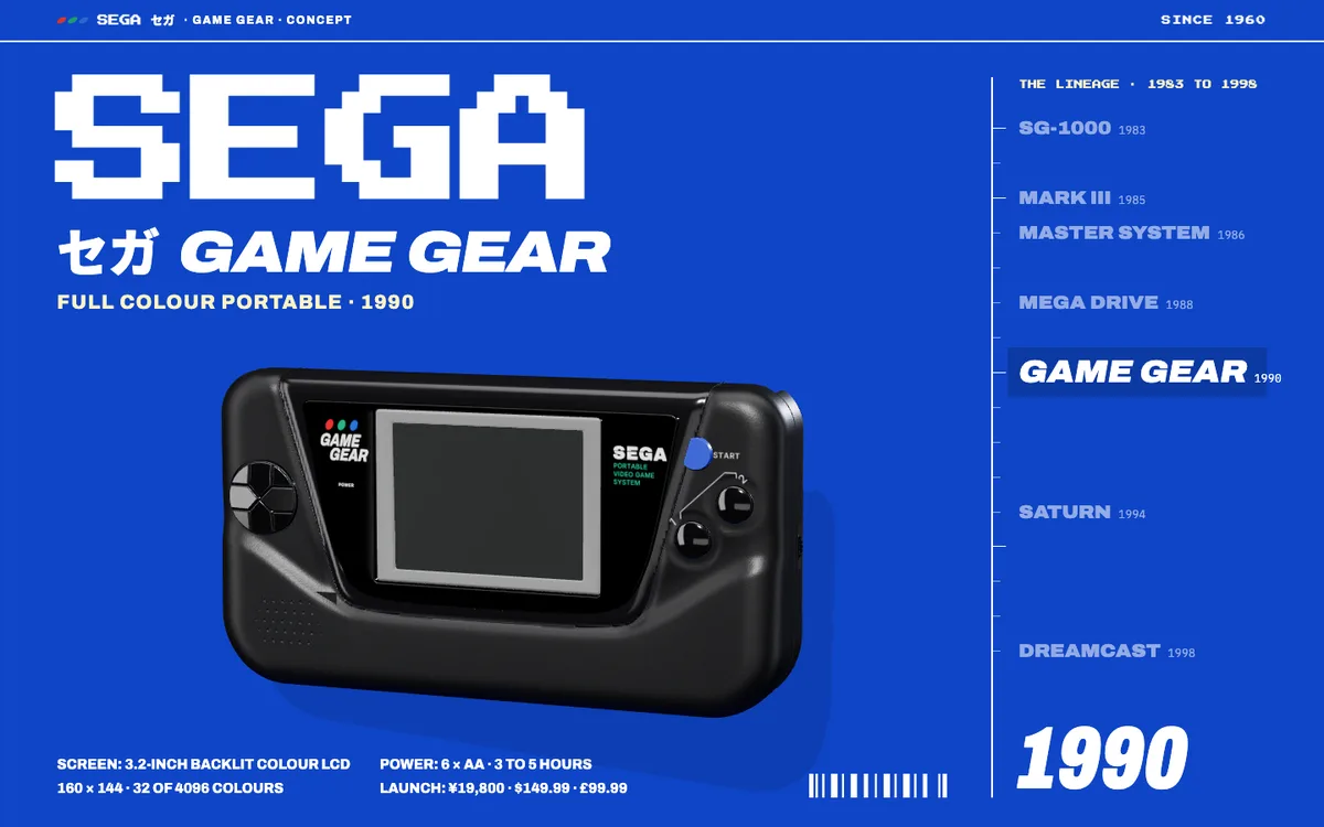Game Gear concept page, opening poster